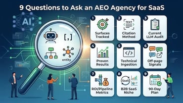 9 Questions Startups Should Ask Before Hiring an AEO Agency for SaaS