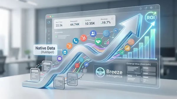 Topics - AI in Sales