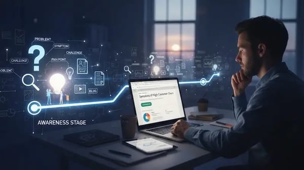 Topics - HubSpot CRM - DE