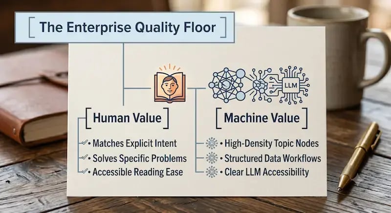 Enterprise Quality Floor