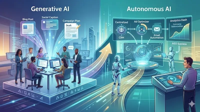 Generative vs autonomous AI