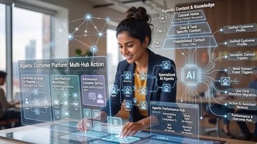 HubSpot UNBOUND 2026: Introducing The New Agentic Customer Platform