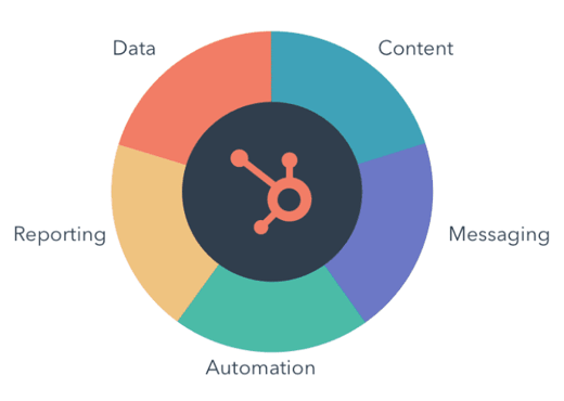 HubSpot Sales Hub data model