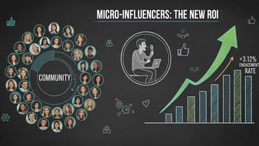 Microinfluenciadores:los nuevos campeones de la confianza en marketing