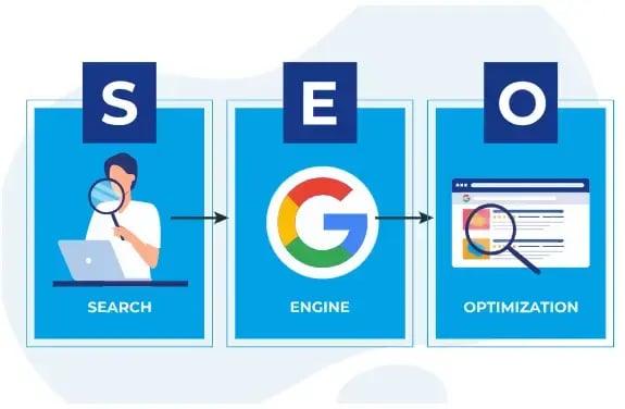 Optimización para Motores de Búsqueda (SEO)