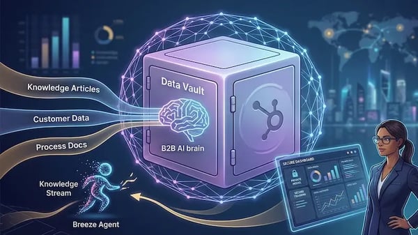 Topics - AI in Sales