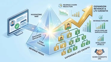 服务到销售的交接：利用人工智能识别客户拓展信号