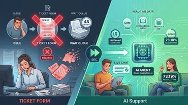 Zero-Click Service Resolutions: The Death of Support Tickets