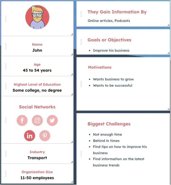 buyer persona example