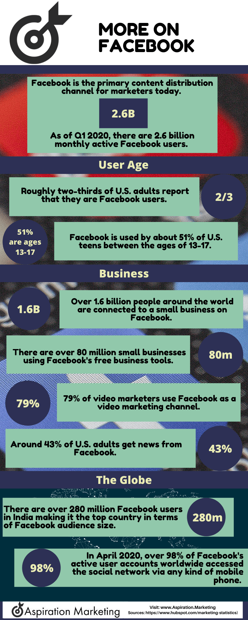 Infographics Library - Facebook