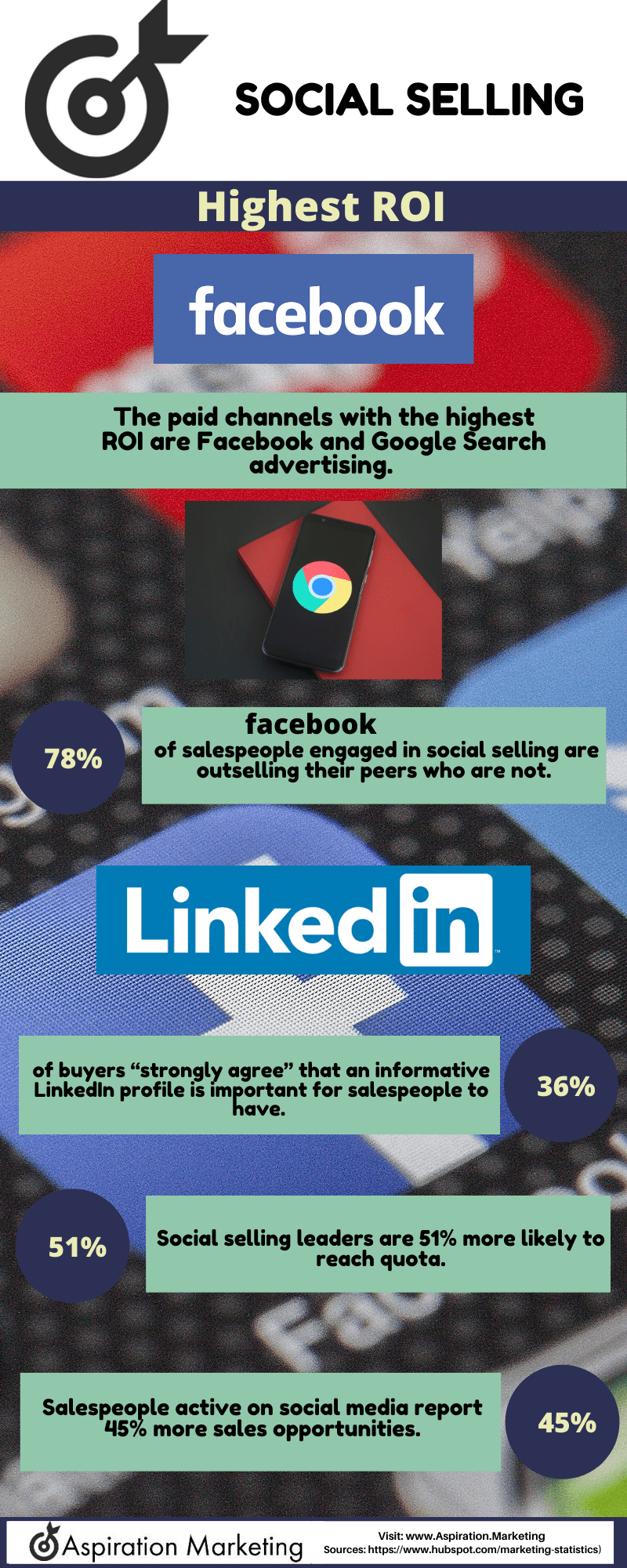 Infographic Library - Social Selling