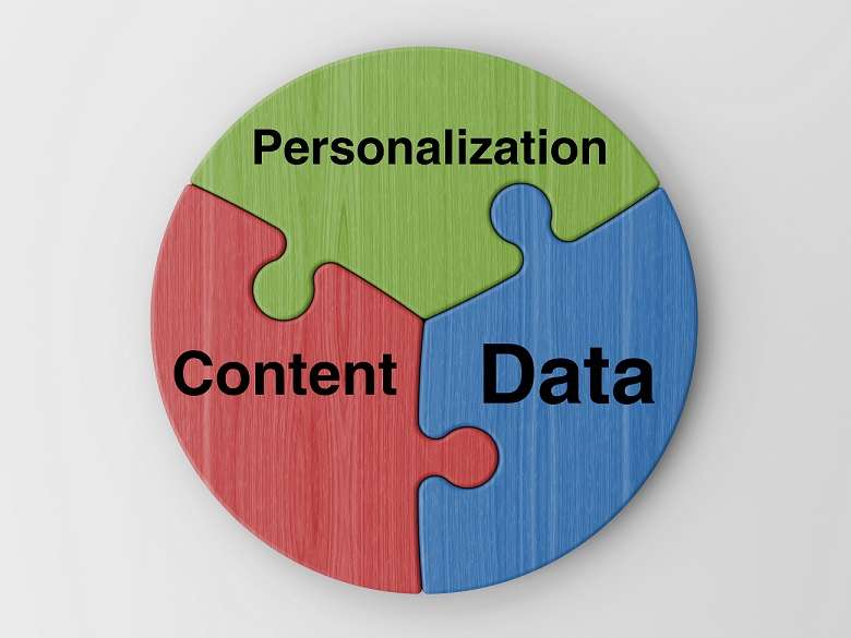 When & Why to Personalize Your Content
